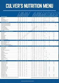 Culver's nutrition facts